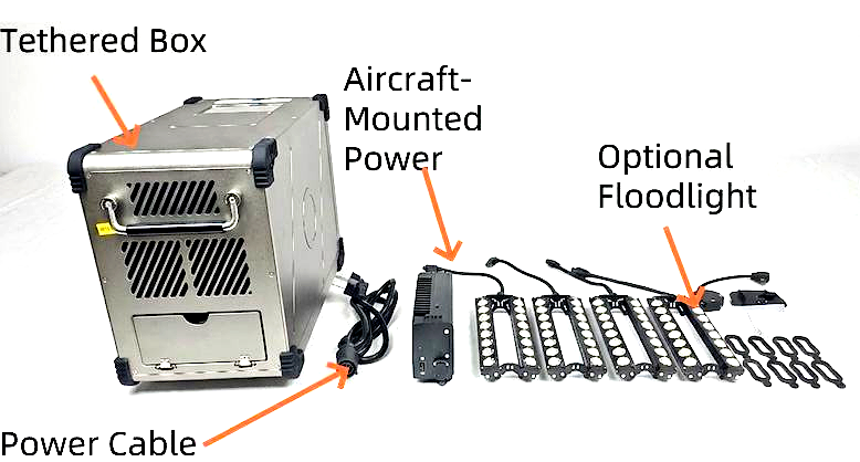 A complete set tethered power supply