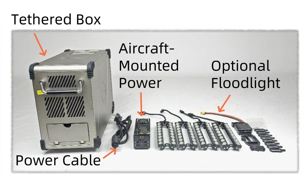 A complete set tethered power supply