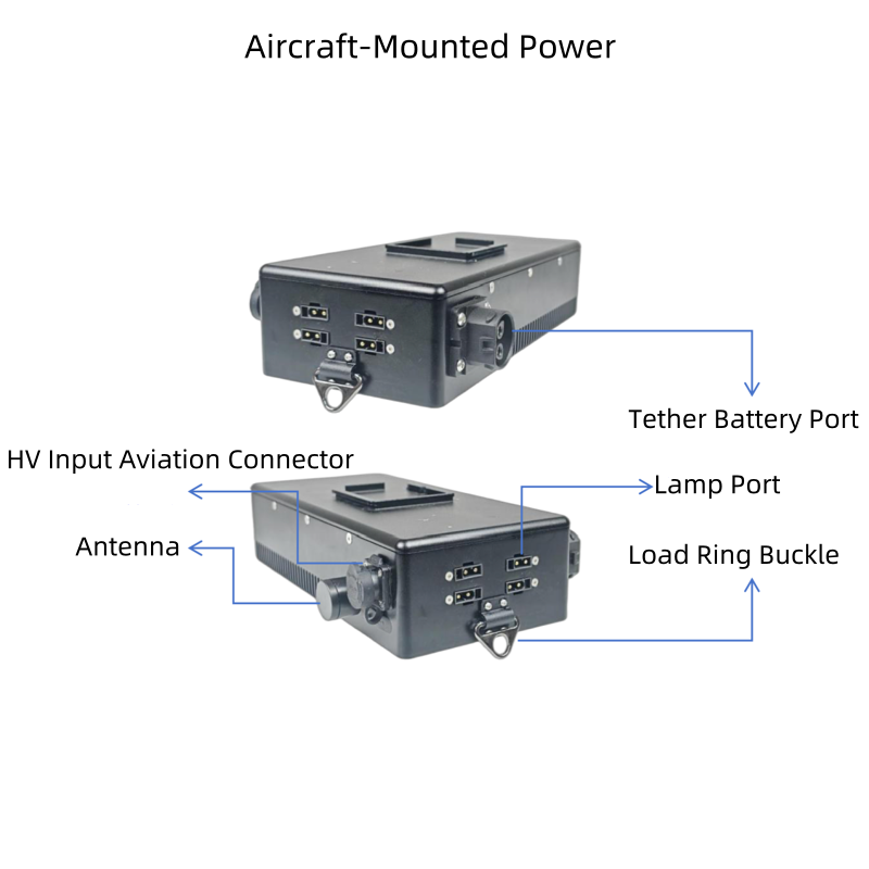 Aircraft power supply details